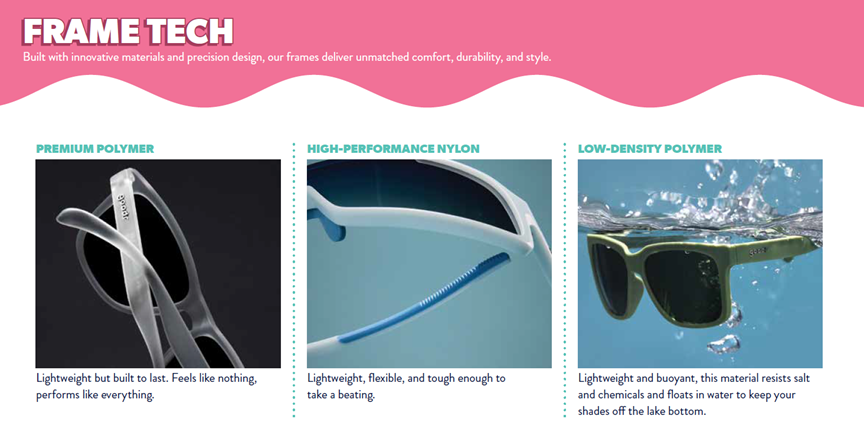 GOODR SUNGLASSES - BFG'S